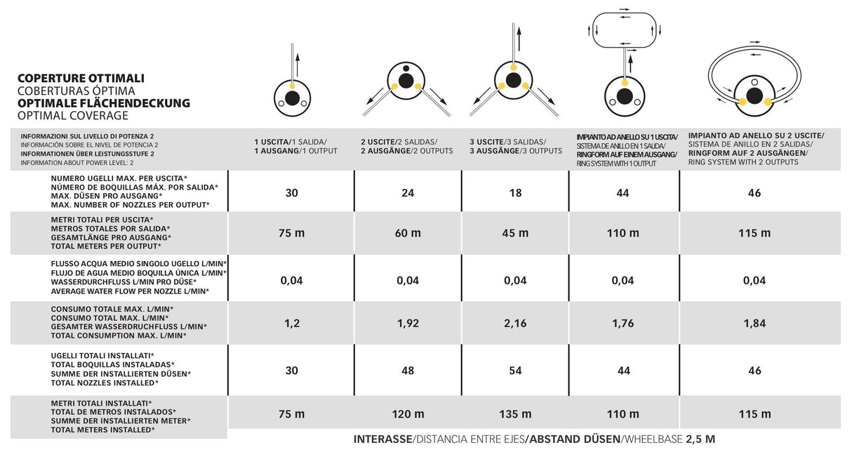 Stocker Geyser Insect Mister 25 Liter (6.6 Gallon) Li-Ion