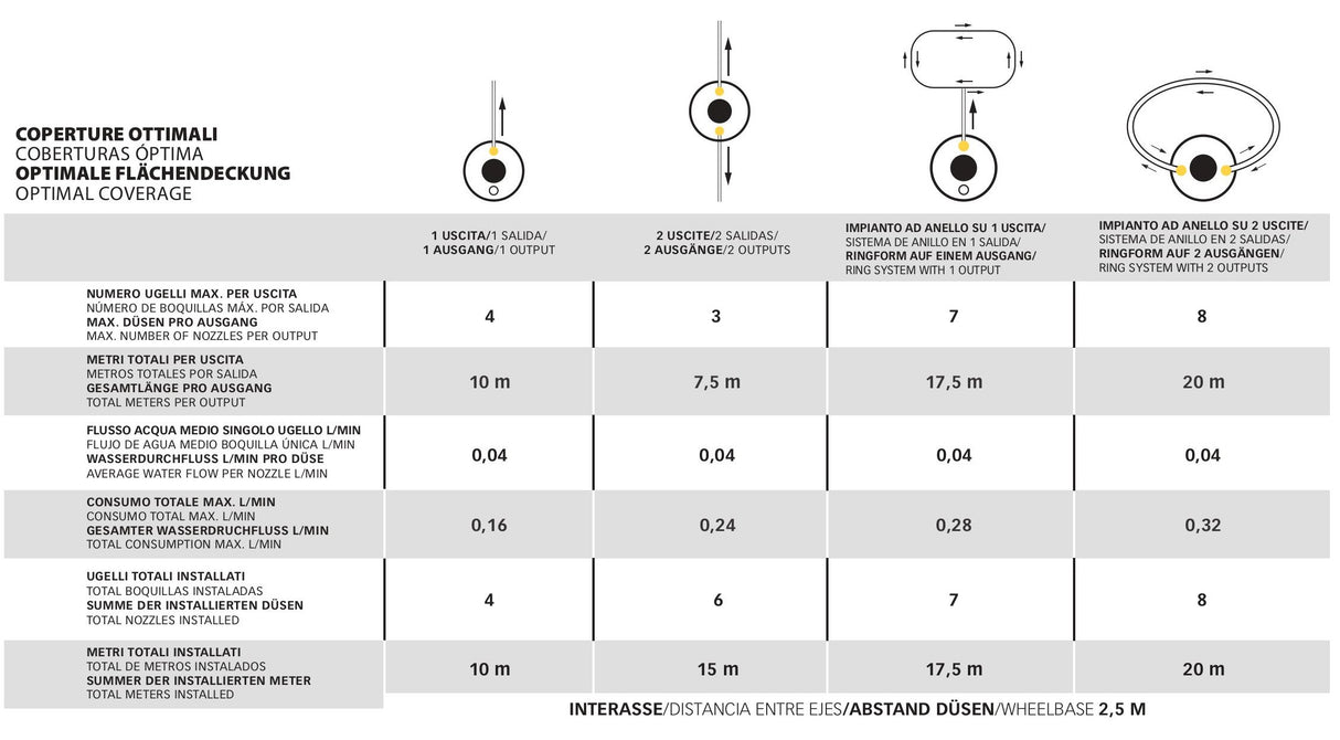 Stocker Geyser Insect Mister Mini 2 Liter (1/2 Gallon) Li-Ion
