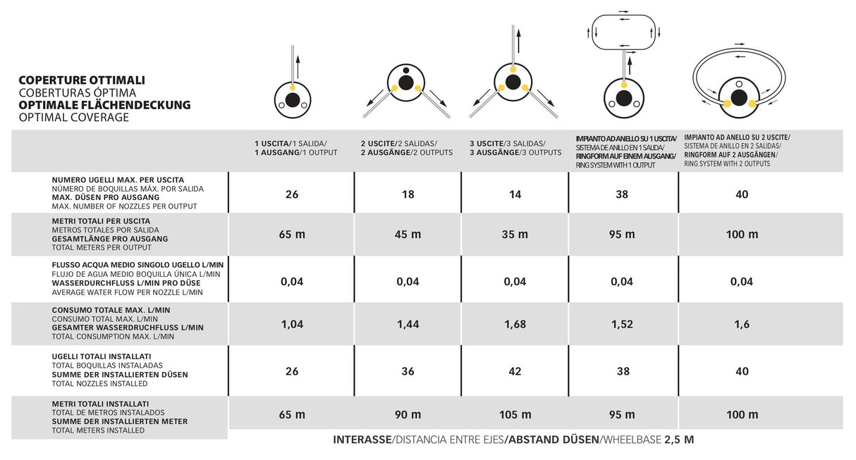 Stocker Geyser Insect Mister 12 L (3 Gallon) Li-Ion