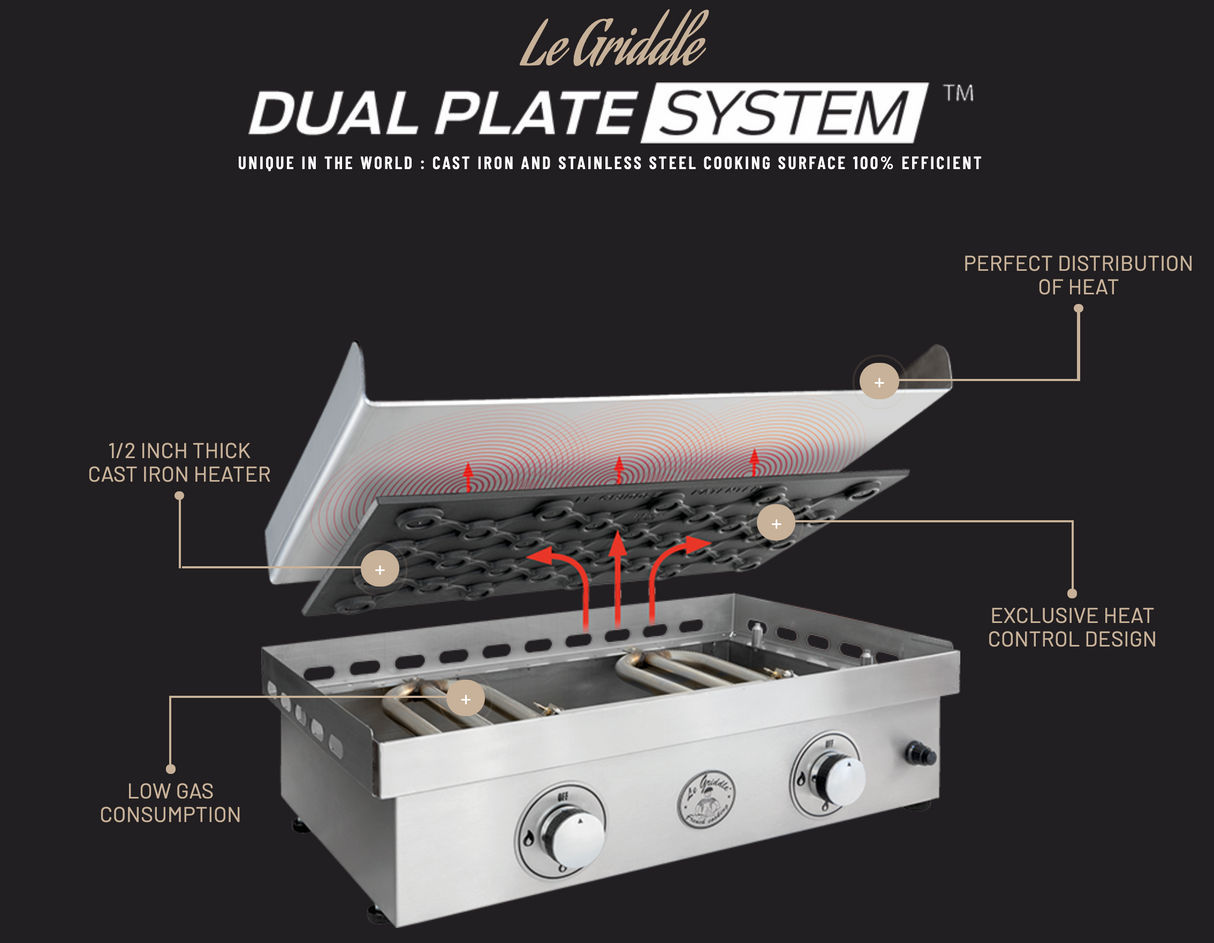 Le Griddle - The Ranch Hand-Dual Burner - Electric Griddle