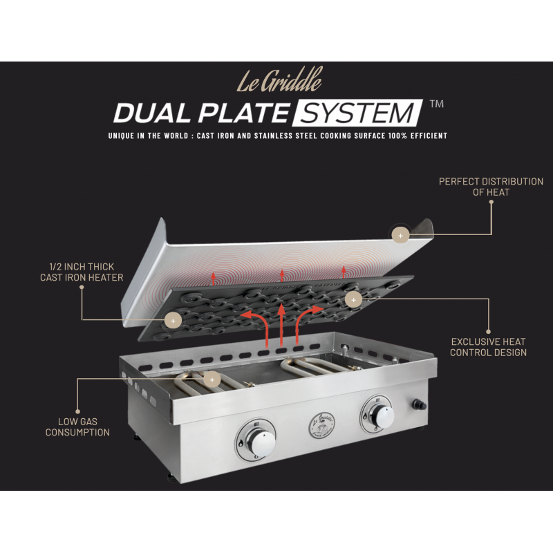 Le Griddle -The Ranch Hand-Dual Burner -Electric Griddle