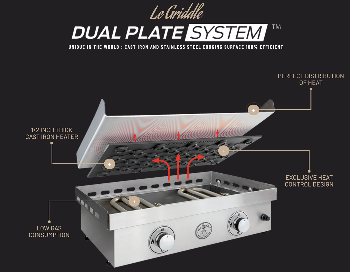 Le Griddle -The Ranch Hand-Dual Burner -Electric Griddle