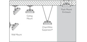 Heatstrip® Enhance with Remote & App